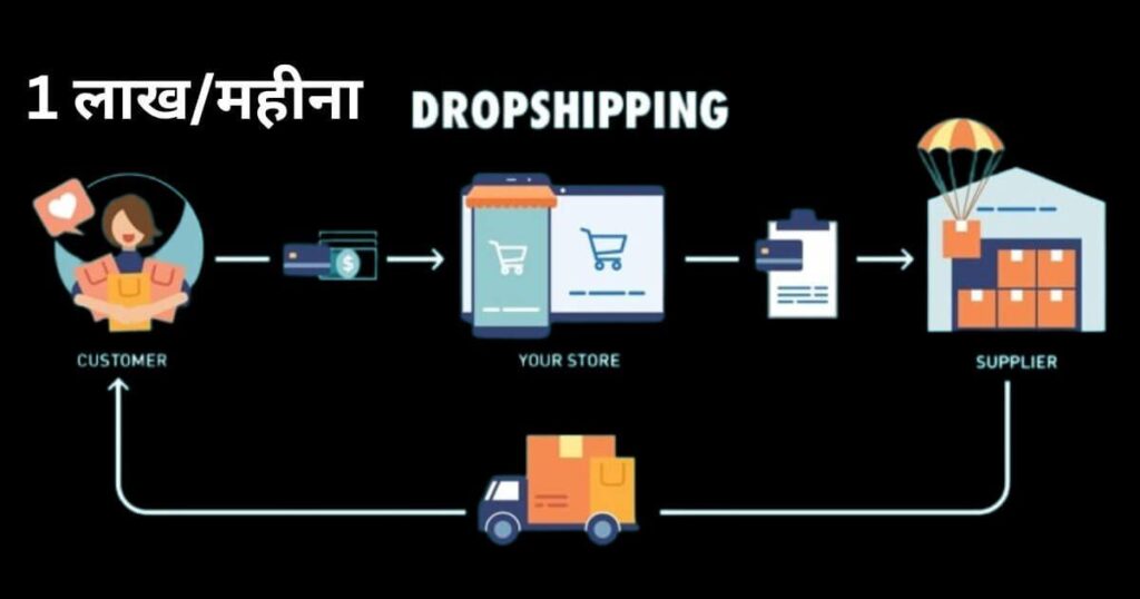 2025 में Student मोबाइल से Dropshipping बिजनेस start करके 1लाख/महीना कमा सकता है
